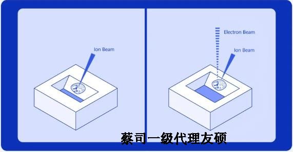 鹤岗扫描电子显微镜